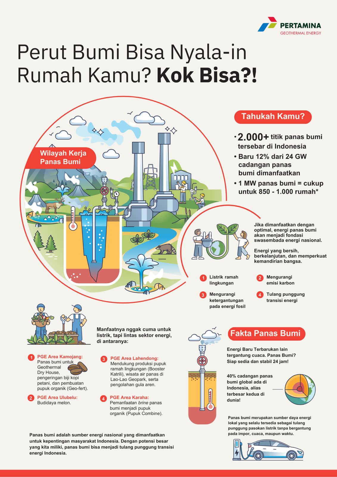 Infografik energi panas bumi