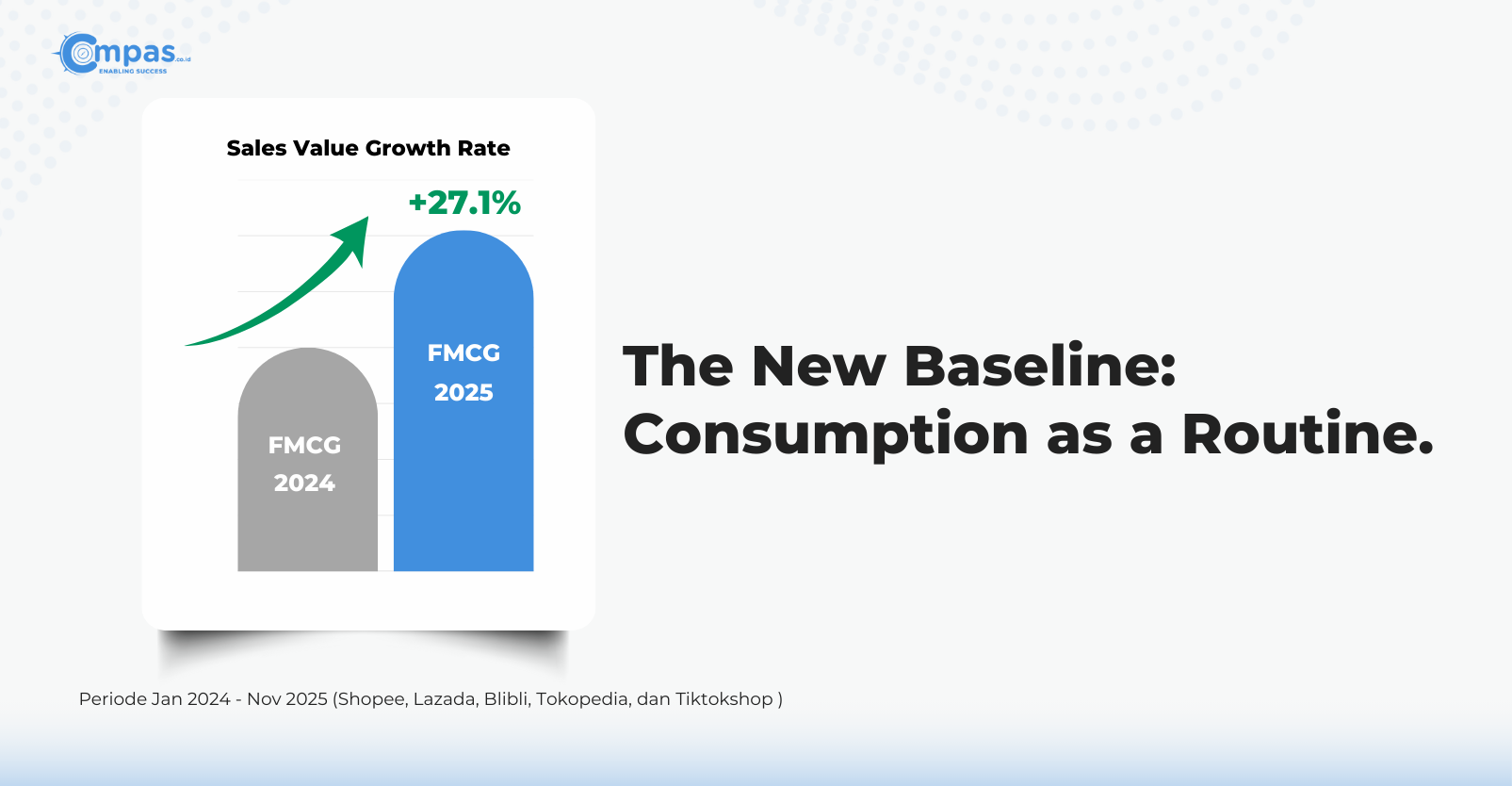 Pasar FMCG E-commerce Indonesia