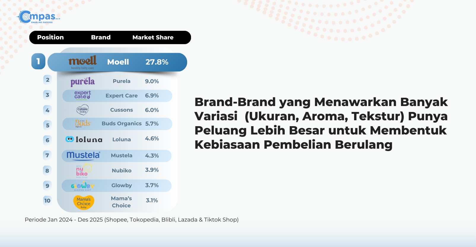 Penjualan Top 10 Brand Baby Lotion di e-commerce
