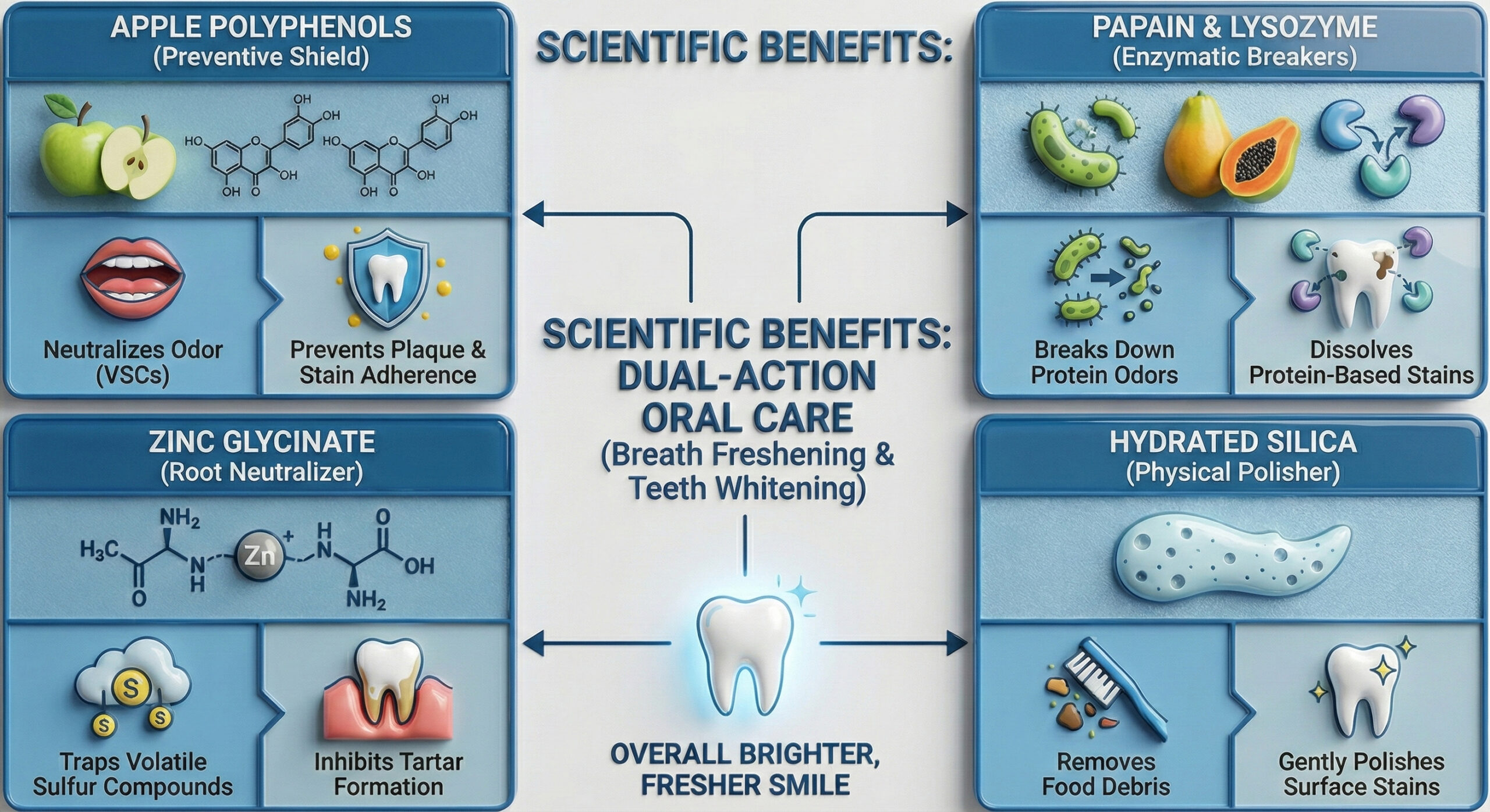 Bau mulut saat puasa